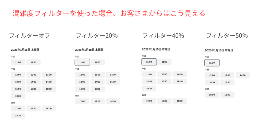 スクエア予約の混雑度フィルターを使うと、予約画面はこうなります