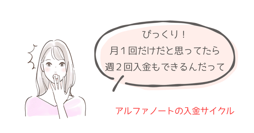 アルファノートの入金サイクル