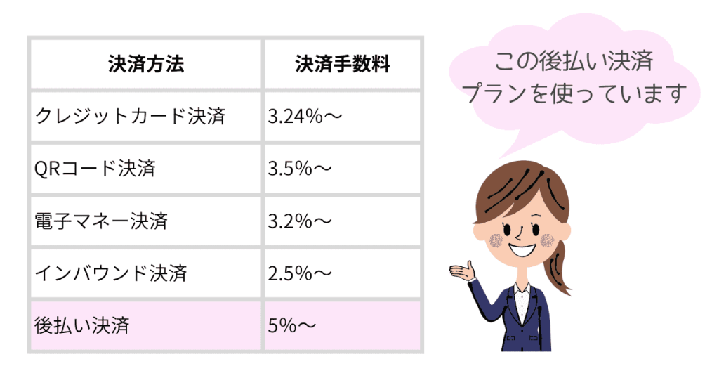 わたしが実際に使っているアルファノートのプラン