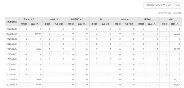 取引集計の確認